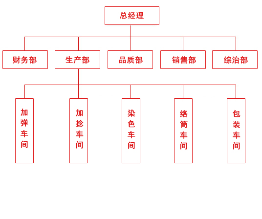 組織機構(gòu)